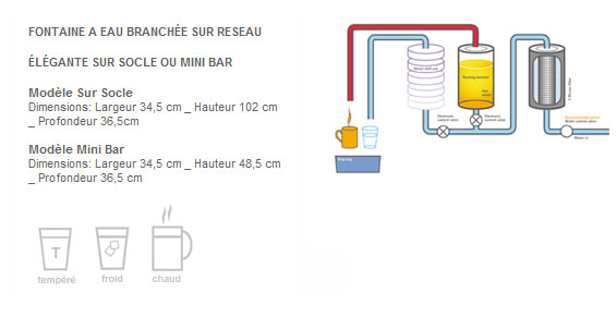 Fontaine à eau à poser H2O MYTOP-ACWG